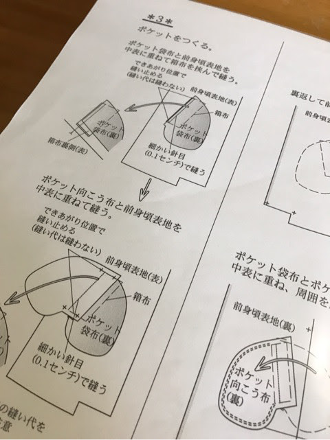 箱ポケット考察 その１ 横浜 磯子の洋裁教室 ラフ パターン手芸部