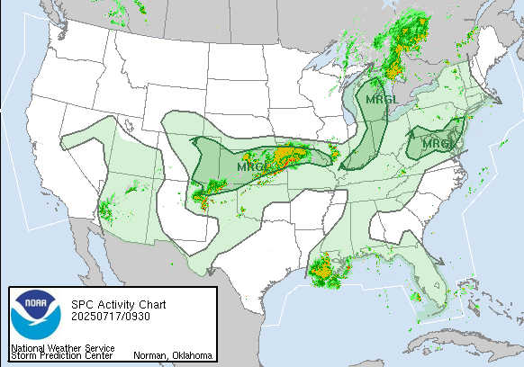 SPC Activity Chart