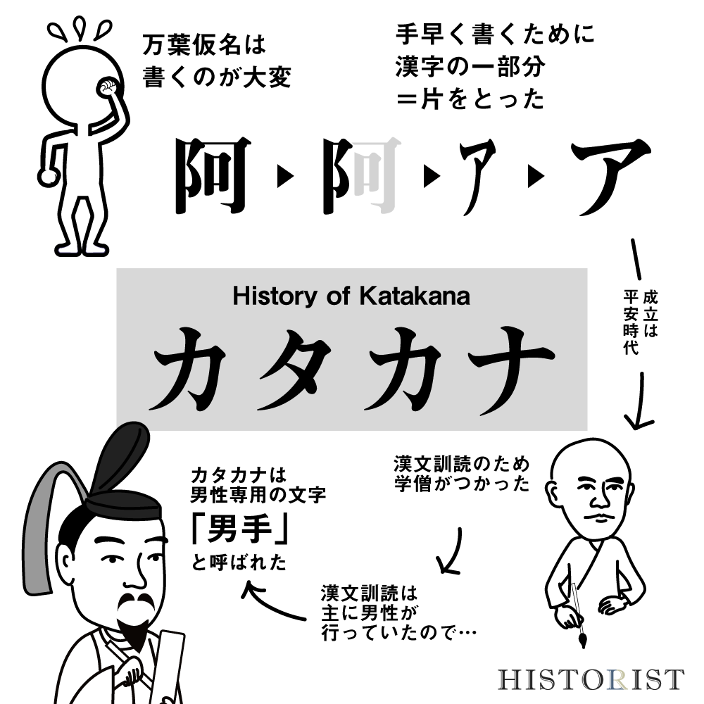 独特の言語と3種類の文字を使いこなす 日本のことばの歴史 特集 日本のそもそも Historist ヒストリスト