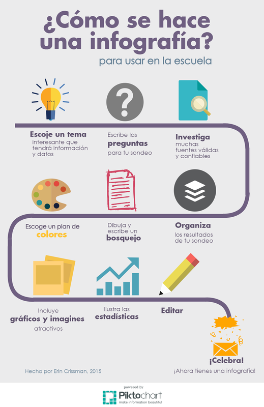 Infografias - La Clase de la Señora Crissman