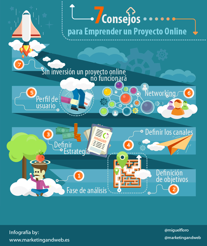 7 consejos para emprender un proyecto online