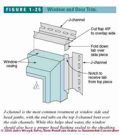 Figure 1-25: Window and door trim for vinyl siding (C) Wiley and Sons ...