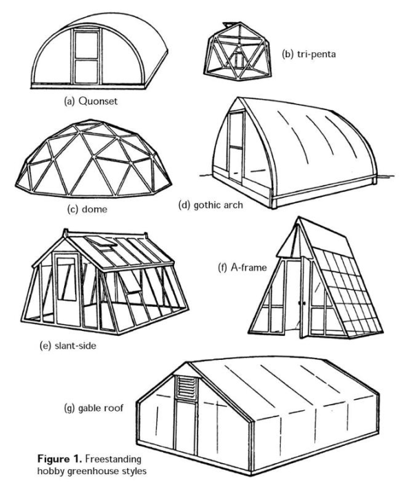 Greenhouse Structure Styles  greenhouse with plastic sheeting