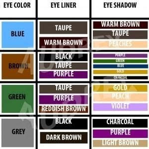My father's eyes were definitely blue and my . eye coloreye liner and eye shadow chart to emphaseyes