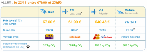 L co comparateur SCNF analyses des calculs de rejets CO2 L co comparateur SCNF analyses des calculs de rejets CO2