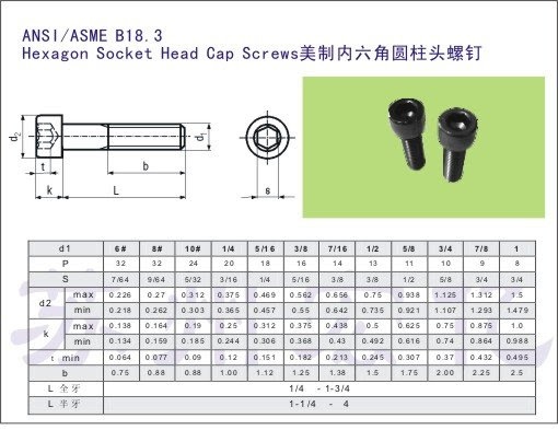 Socket Head Cap Screws Dimensions Specs Aft Fasteners