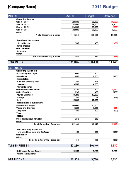 Business Budgets Templates