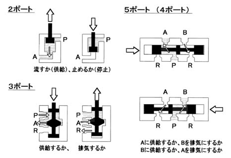 やさしい実践 機械設計講座