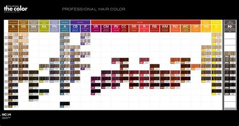  paul mitchell hair color chart