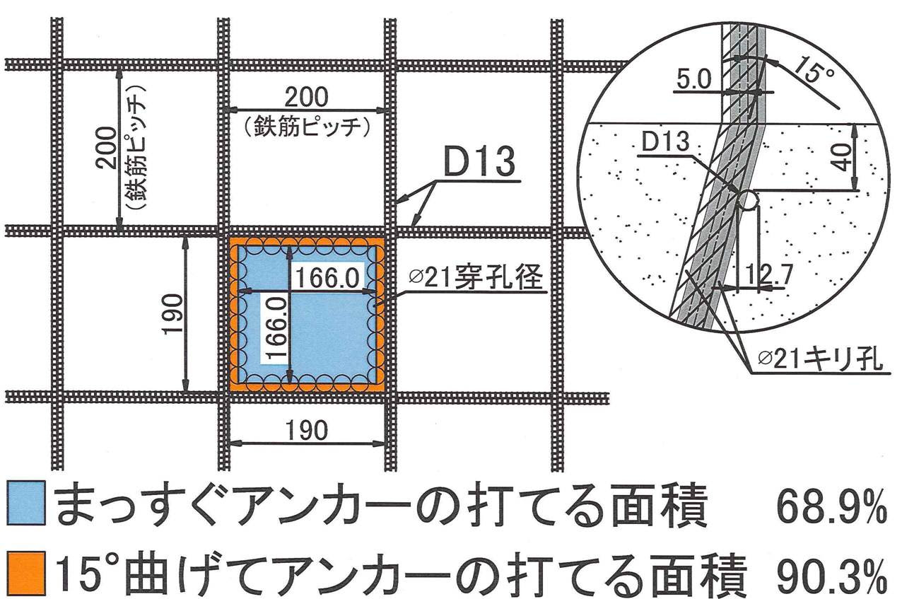 イナズマアンカー 耐震補強工事 あと施工アンカー イナズマアンカーのスエヒロシステム