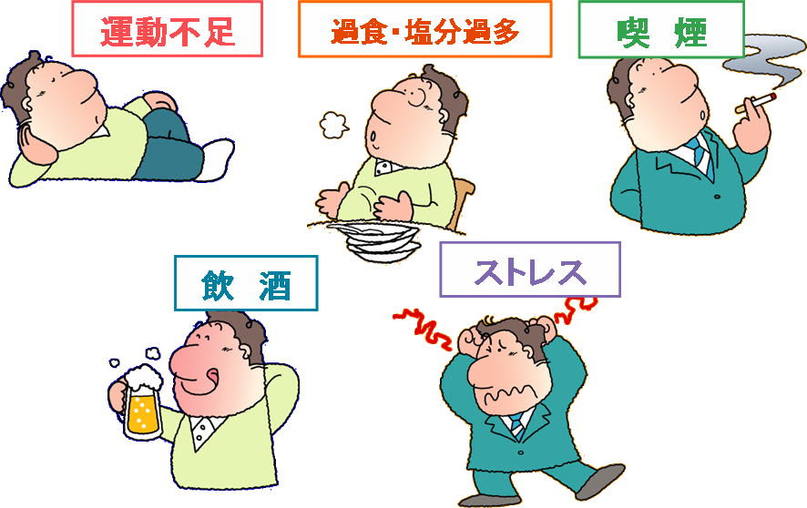 第６回お話会 生活習慣病って何 不適切な五大生活習慣 図１ ５月21日 土曜日 午後１時半から予定通りに第６回目のお話会を開きました 今回は えんゆう とポスター チラシでの案内だけで 私も積極的に声かけをしませんでしたので