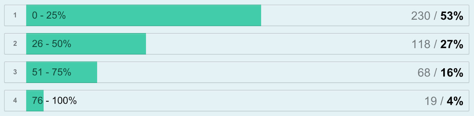 survey q6 what percentage of budget towards LB.png