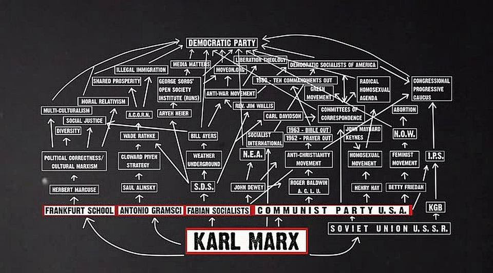 Why Do Conservatives and Hate Groups Know So Much About Critical Theory?