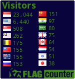 free counters