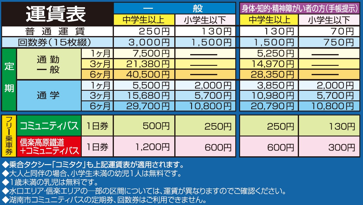 甲賀市コミュニティバスの定期券や回数券等の値段 販売場所 甲賀市観光ガイド