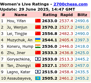 2700chess.com for more details and full list