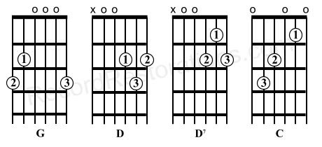 happy birthday chords  lyrics  guitar chord chart sheet