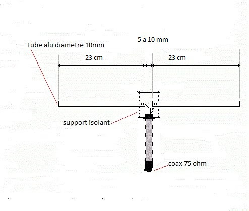 Fabriquer antenne fm interieur