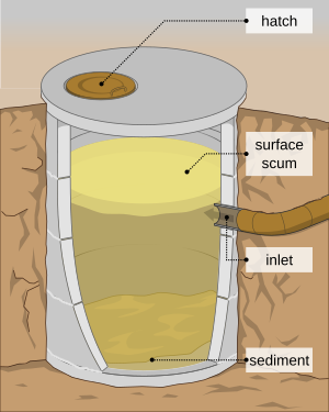 Scheme of septic tank