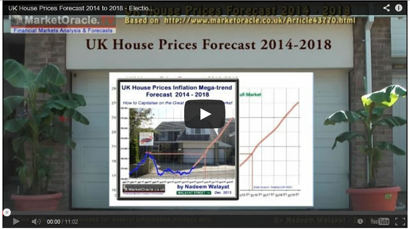 UK House Prices Forecast video