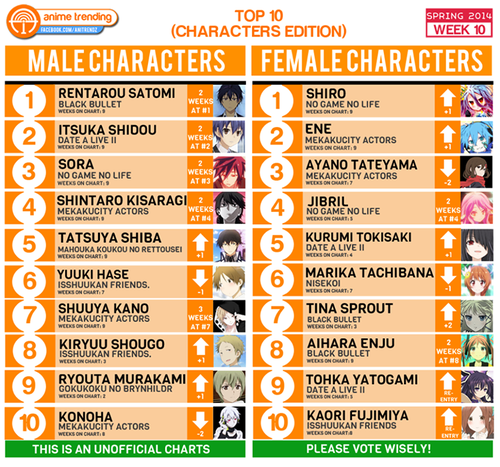 外人が選んだ14年春アニメの男キャラ 女キャラランキングｔｏｐ１０ やらおん