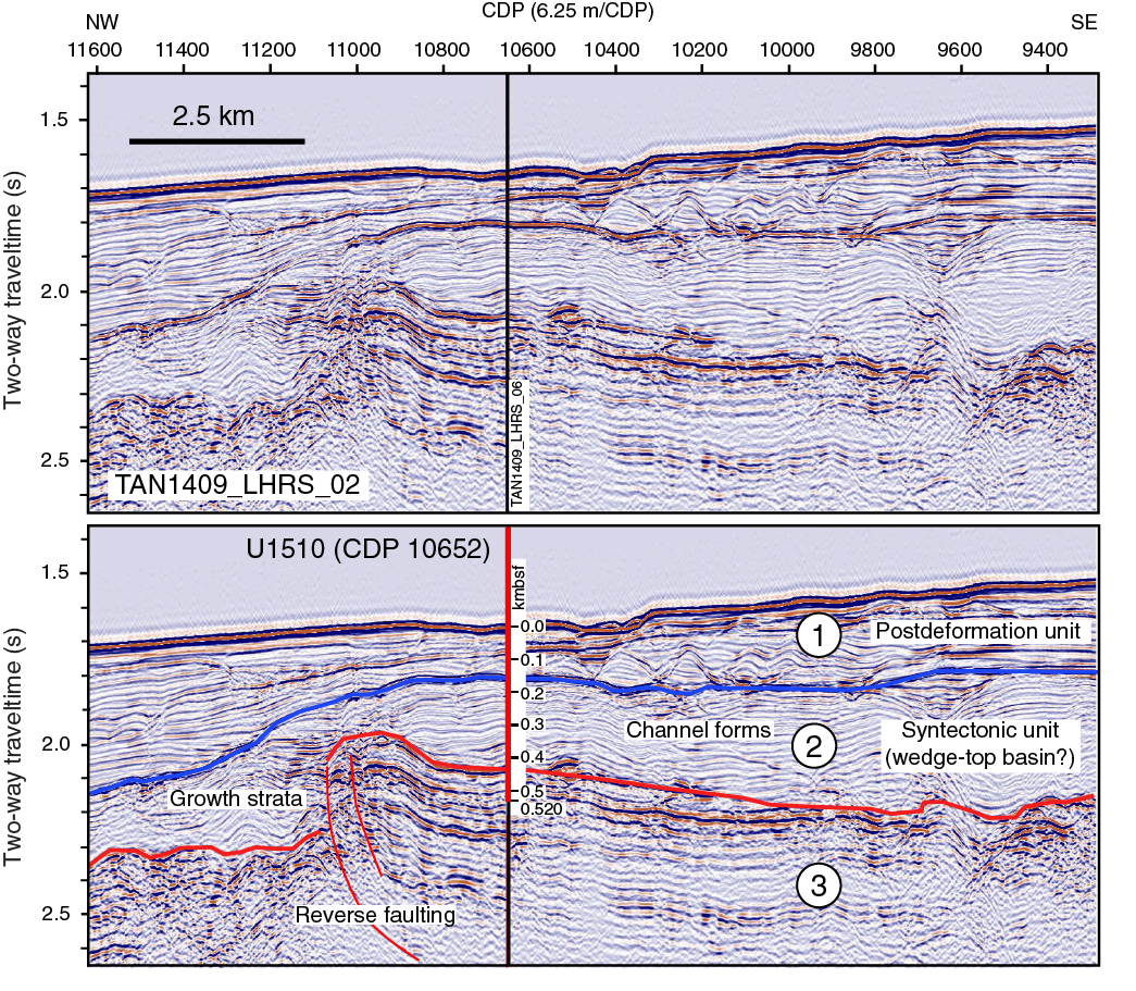 Iodp Publications Volume 371 Expedition Reports Site U1510