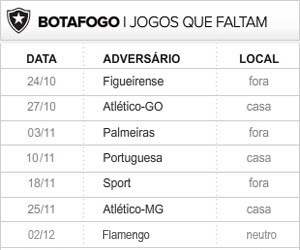Botafogo 7 ultimas rodadas (Foto: Editoria de Arte / Globoesporte.com)