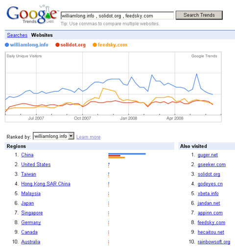 Google Trends提供网站流量分析