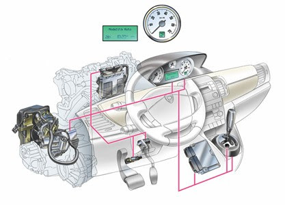 Frizione auto pedale