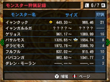 Mh4 最小金冠って下位でもでるんでしょうか モンハンひとまとめいこうぜ