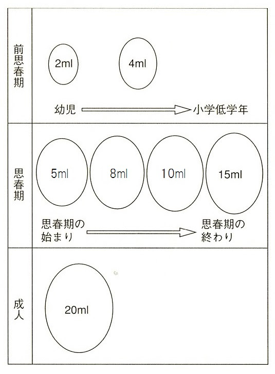 金玉の高さが左右で違うのには何か意味があるの Ameba News