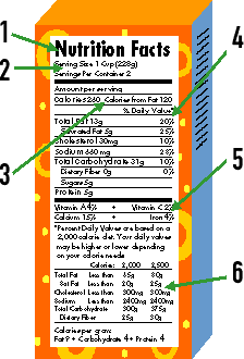 Food nutrition labels examples