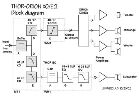 Tda2030a or tda2030 is a well used class ab audio amplifier ic. Thor-Orion XO