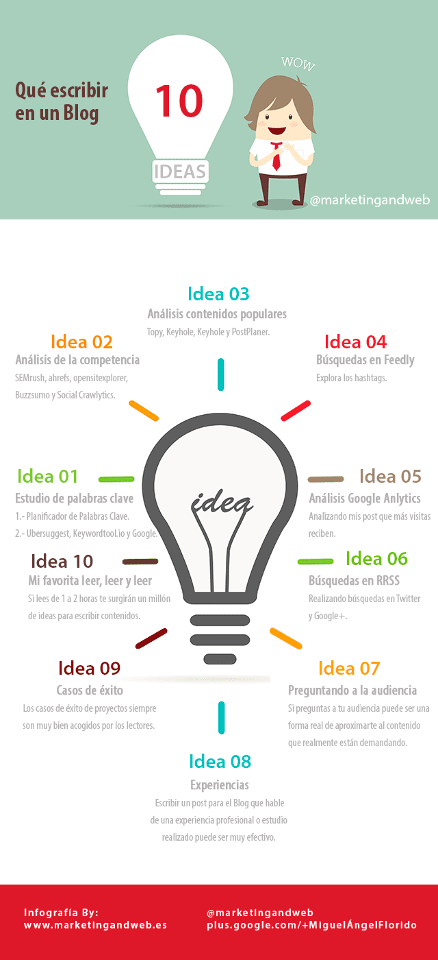10 ideas para escribir en tu blog