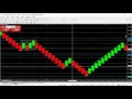 Forex Handelssignale