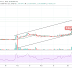 Xrp Price Prediction 2021 / Ripple (XRP) Price Prediction and Analysis in February ... : Ripple price predictions for 2020, 2021, 2025, 2030, history and factors that influenced fluctuations, technical analysis.