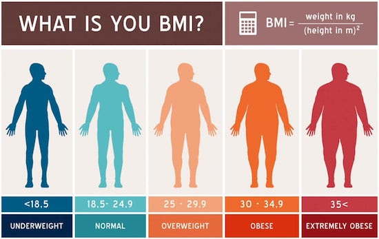 How to Gain Weight Naturally