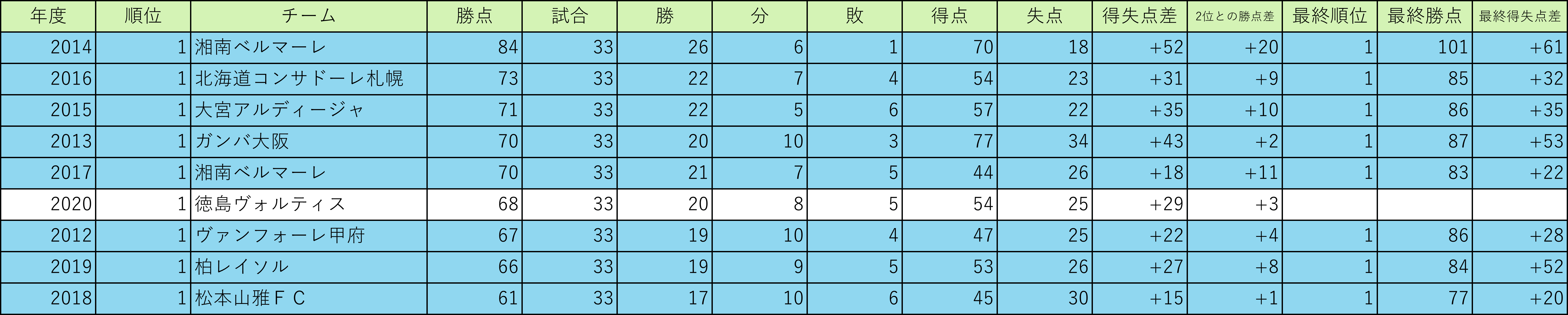 ブログだ 07 検索結果