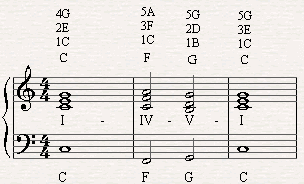 Three Chords And The Truth