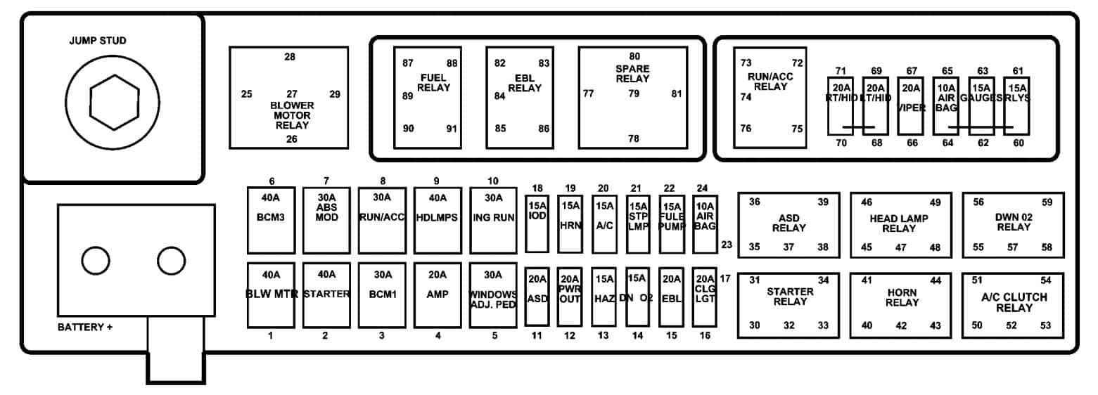 Dodge Viper 2004 2006 Fuse Box Diagram Auto Genius
