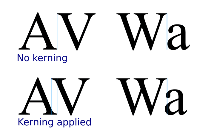 Kerning
