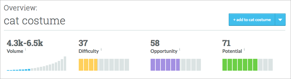 Keyword Explorer metrics