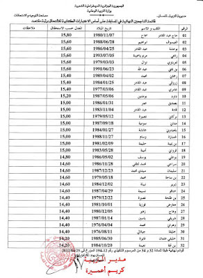 نتائج مقتصد و نائب مقتصد 2016 مديرية التربية لولاية تلمسان