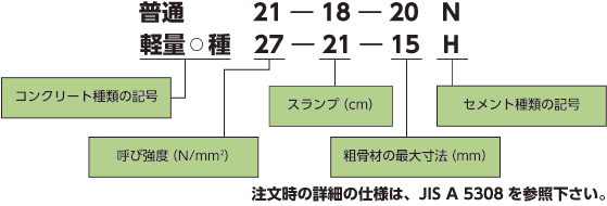 スミセ建材株式会社 すみせ君のミニ知識 コンクリート