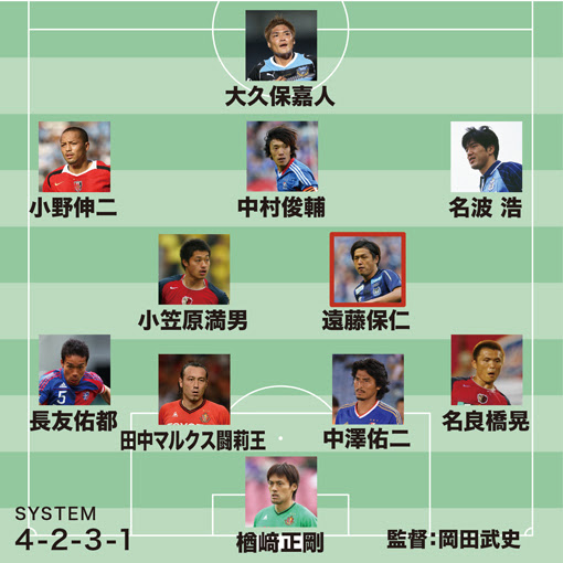 ワッキーが選ぶj歴代ベスト11 言いたいことはひとつ ファンタジーで楽しませて サッカーダイジェストweb