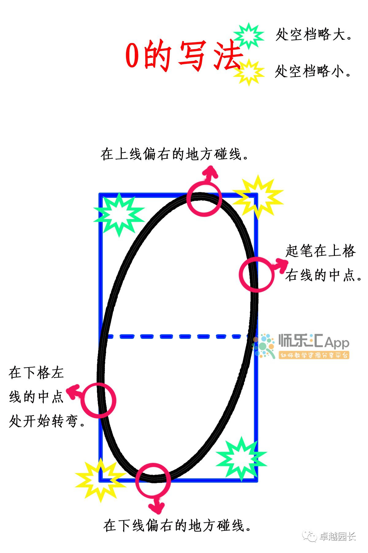 阿拉伯数字的写法 阿拉伯数字的写法画法