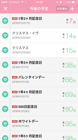 若い世代のカップルの記念日文化 祝う頻度は月1回以上 Cnet Japan
