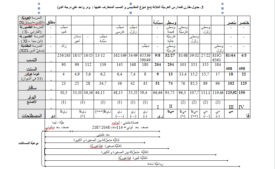 المقامية العربية 1