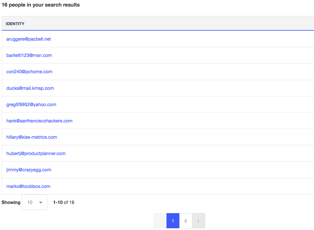 list of people in people search