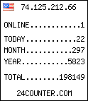 free counter